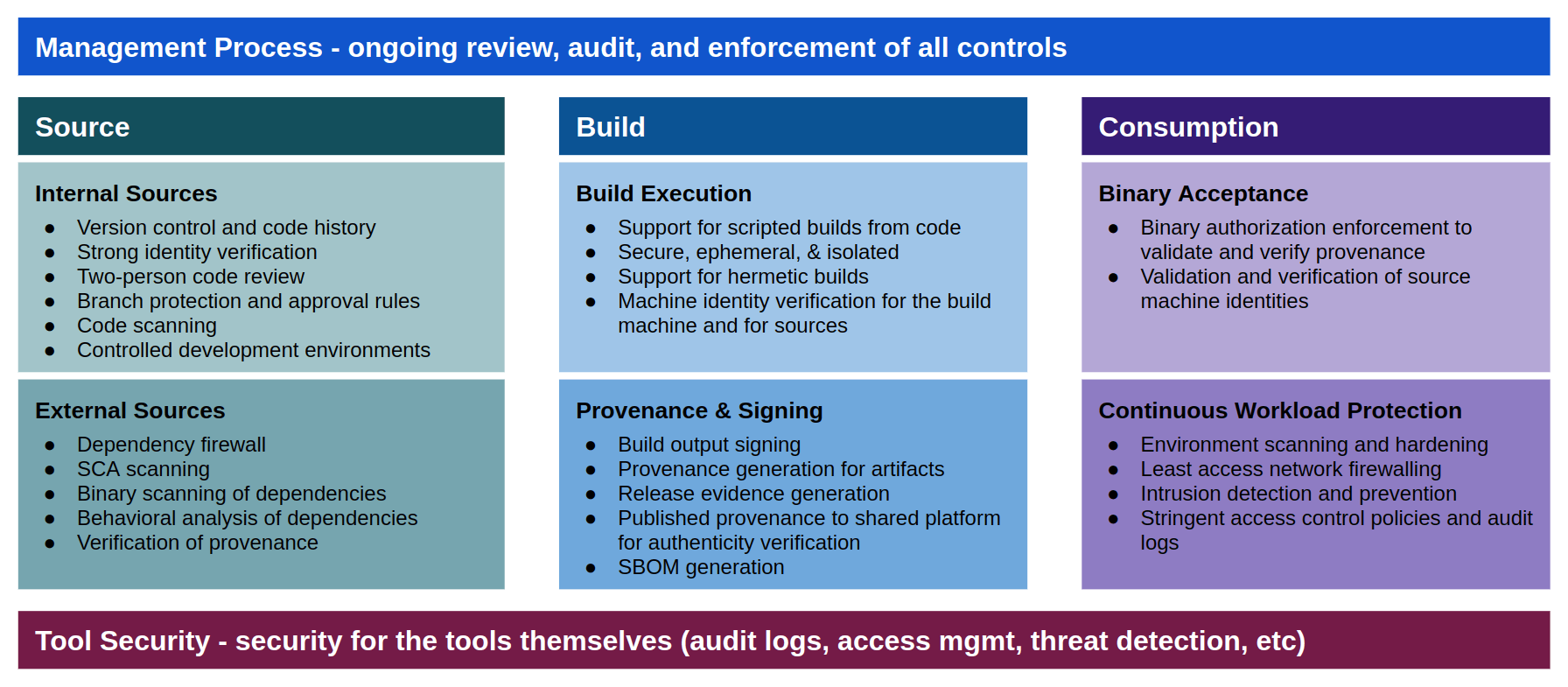 Internal control detected meaning