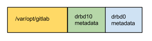 Two metadata block