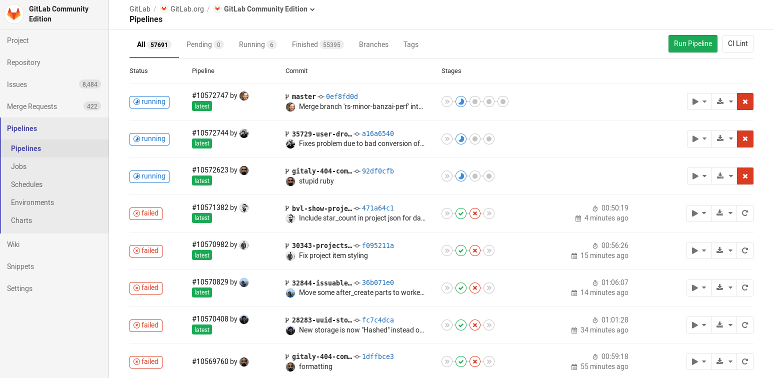 Gitlab Gantt Chart