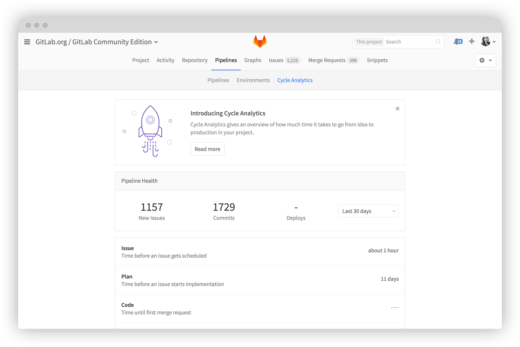 Временные метрики. GITLAB. GITLAB Premium. GITLAB logo PNG. GITLAB Draft.