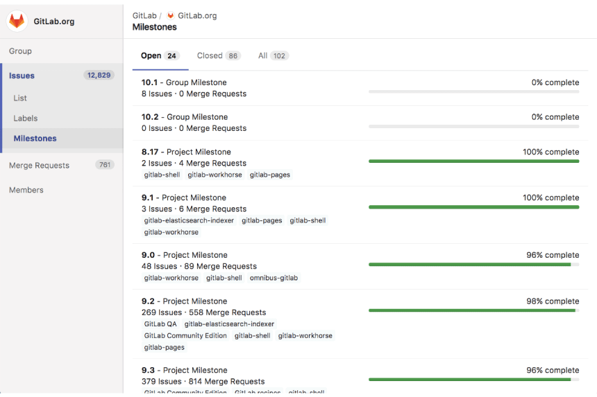 Issue status. Milestones GITLAB. GITLAB статусы Issue. GITLAB Calendar.