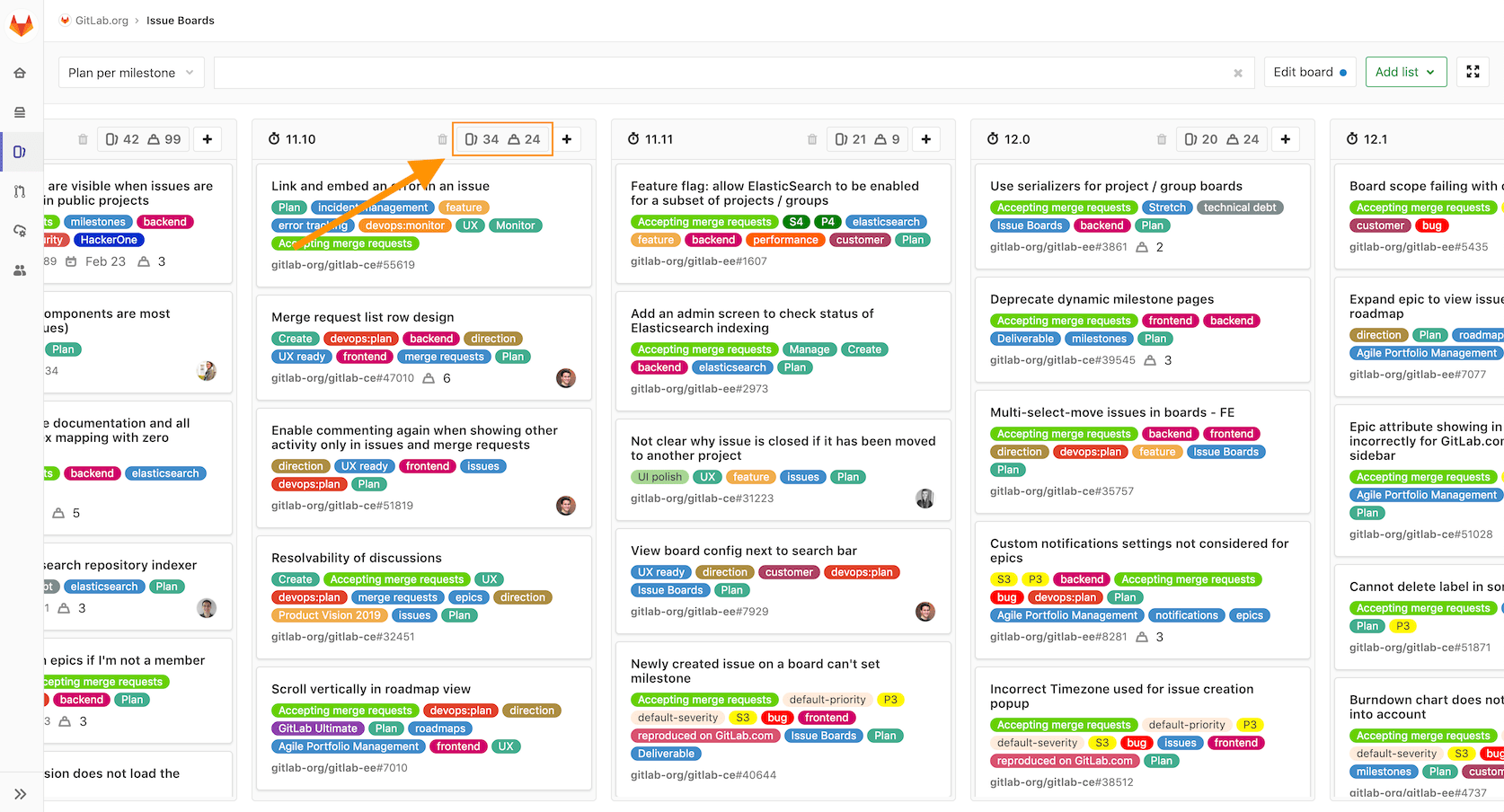 Gitlab Org Chart