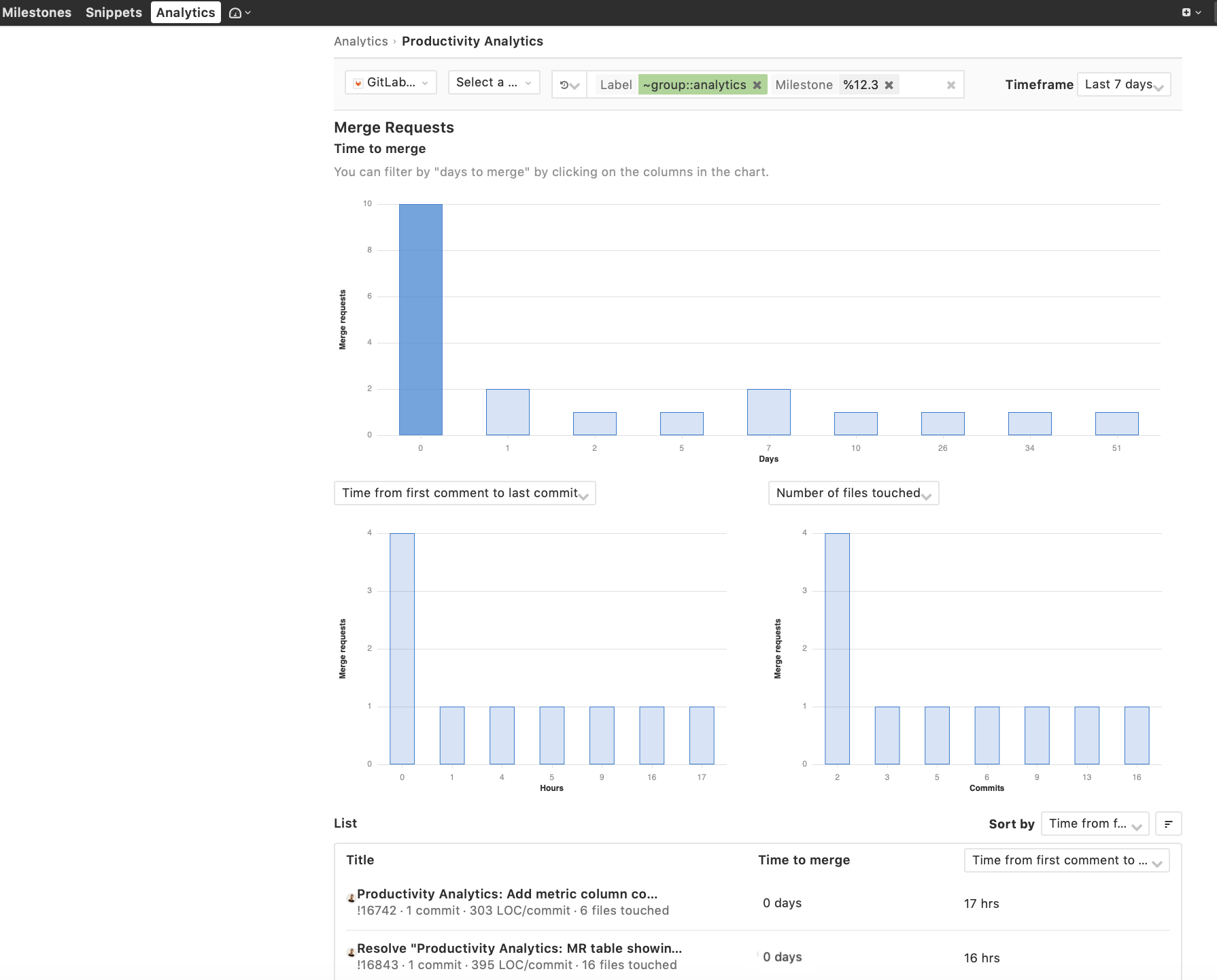 Features Gitlab