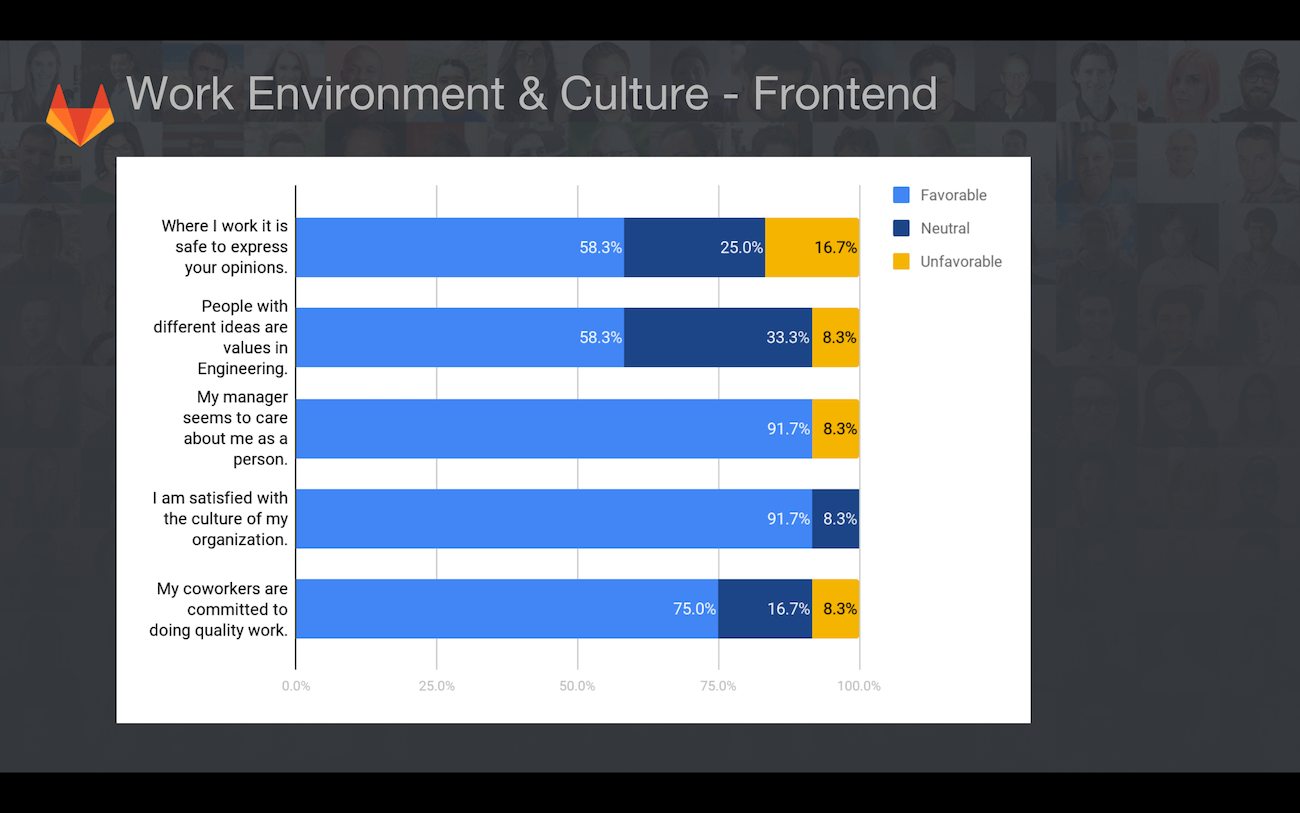 frontend-survey-culture-image