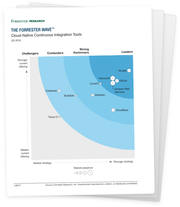 Forrester Wave graphic