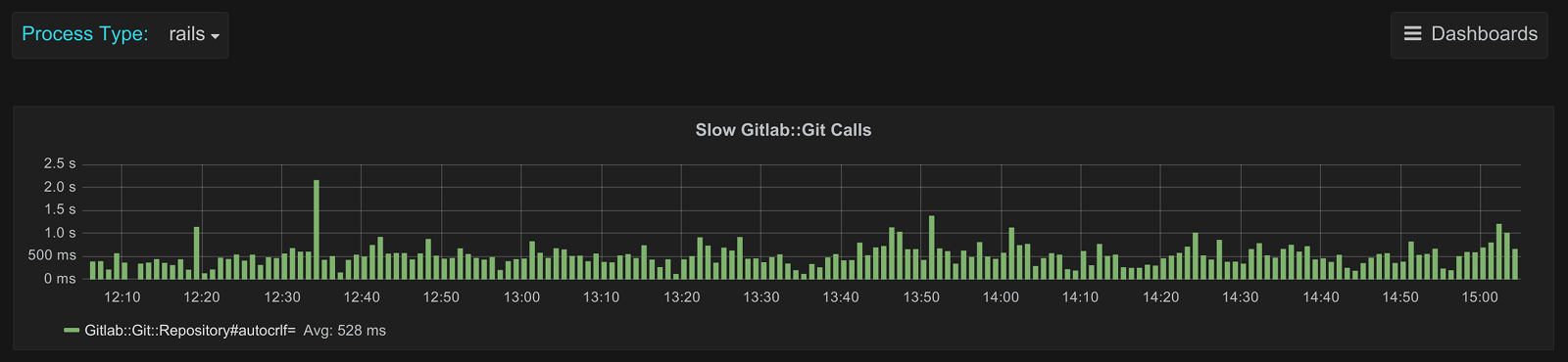 Gitlab::Git::Repository#autocrlf= Timings