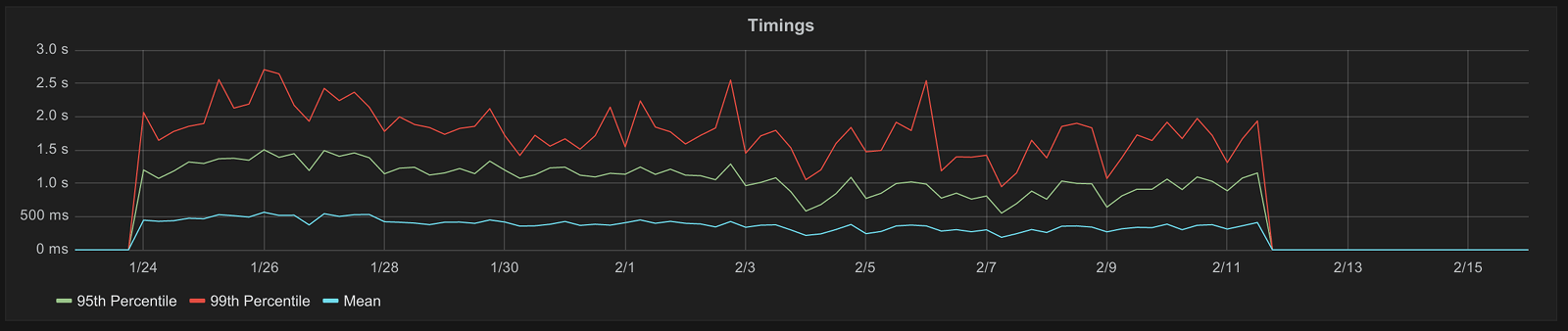 making-gitlab-faster-gitlab