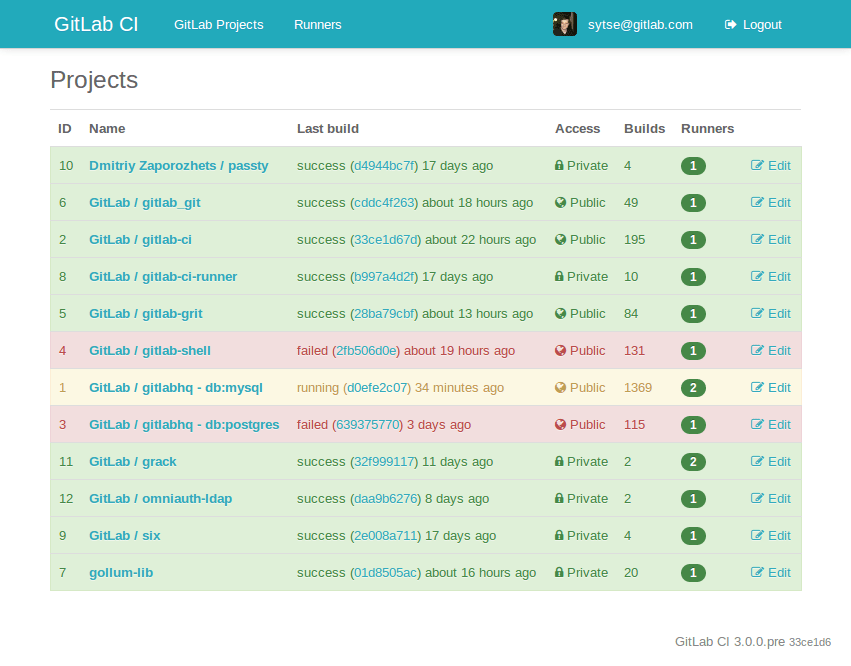 Gitlab как сделать проект публичным