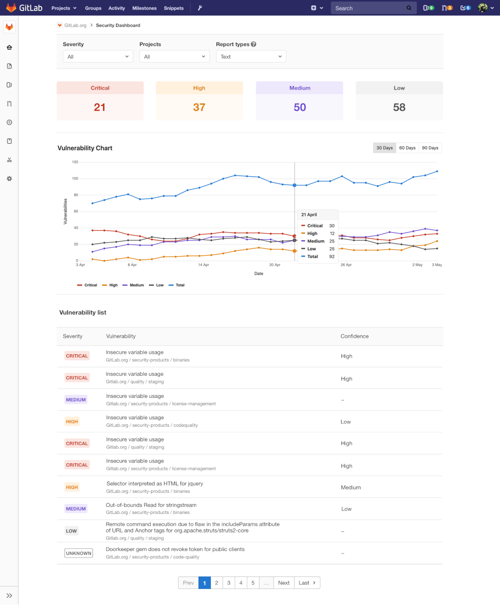 GitLab Security Dashboard