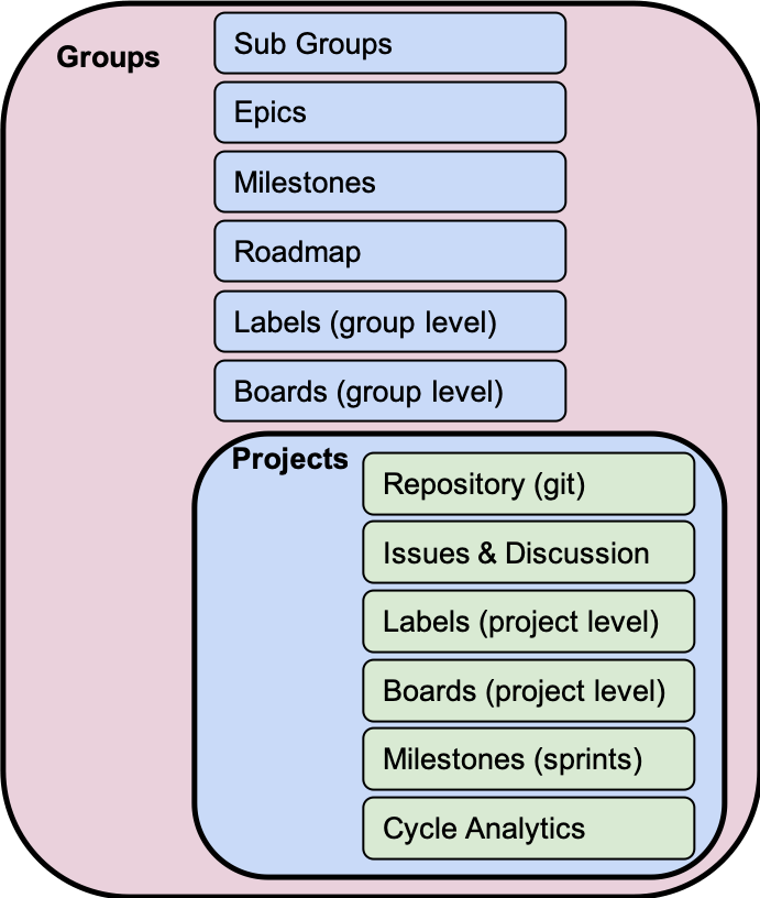 scaled-agile-and-gitlab-gitlab