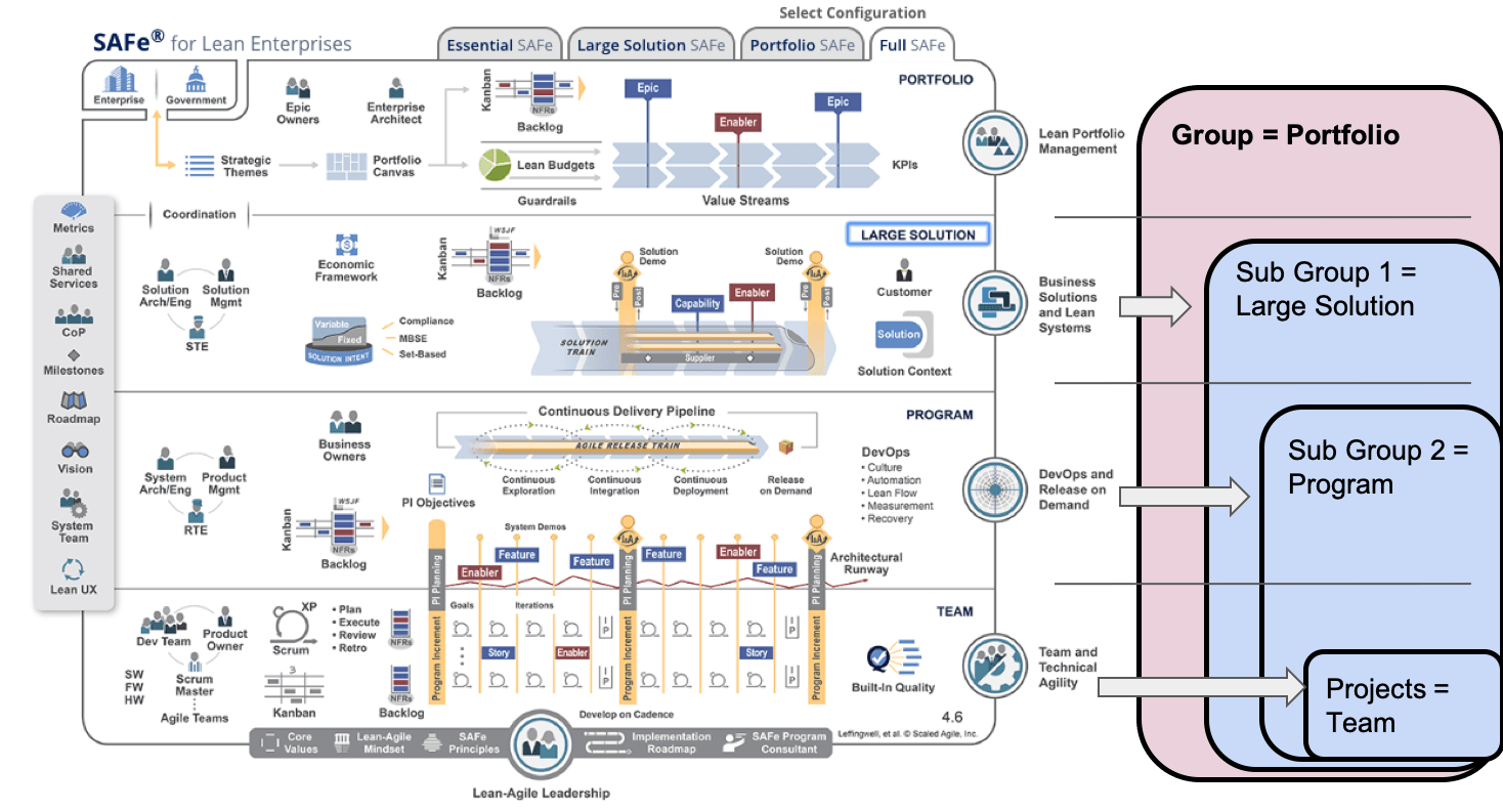 PlayStation Network - SAFe: Enabling Value Delivery - Scaled Agile