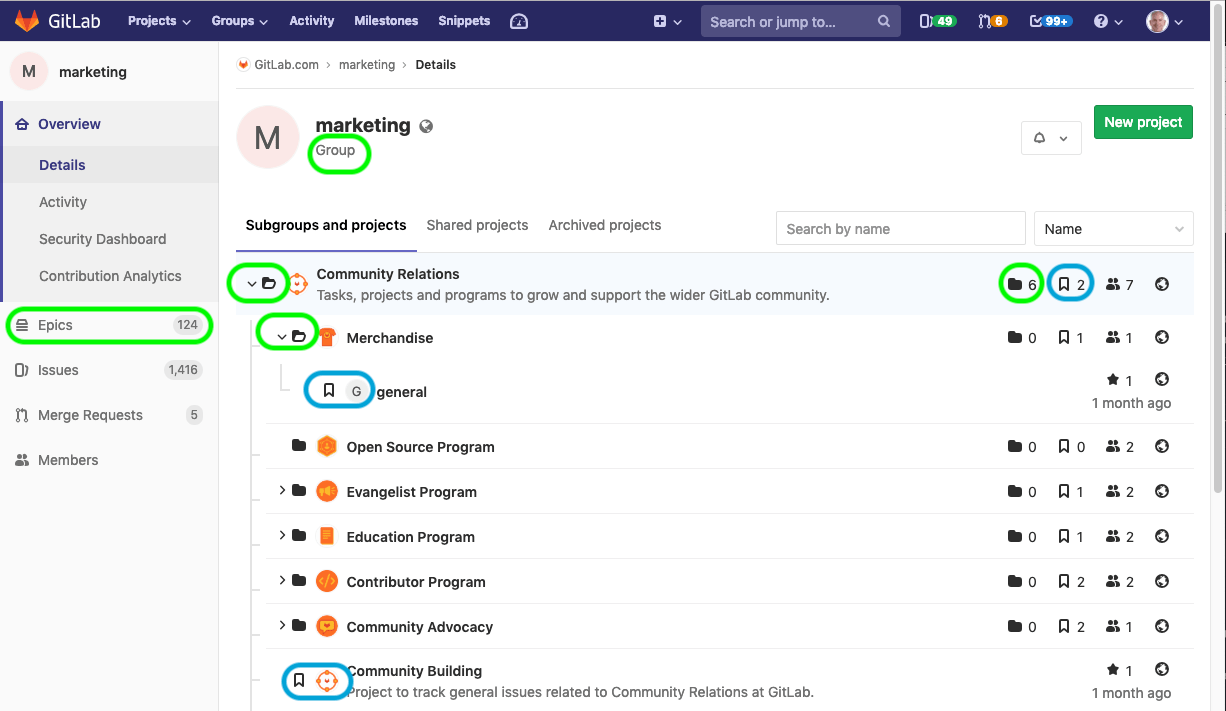 Gitlab добавить проект в группу