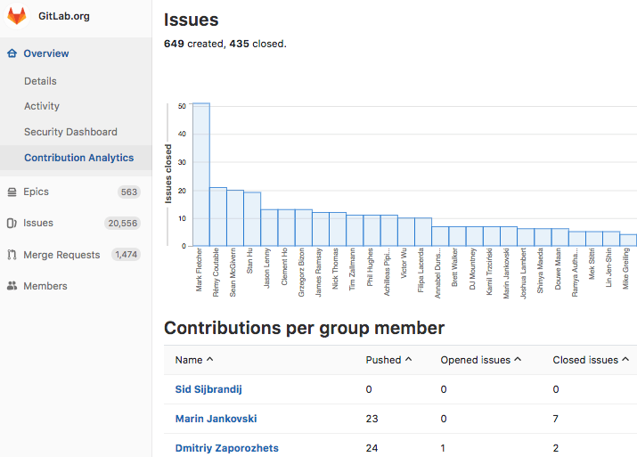 Gitlab stage image