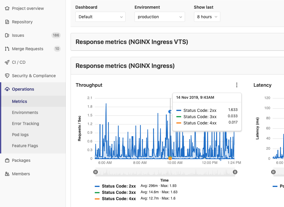 Gitlab stage image