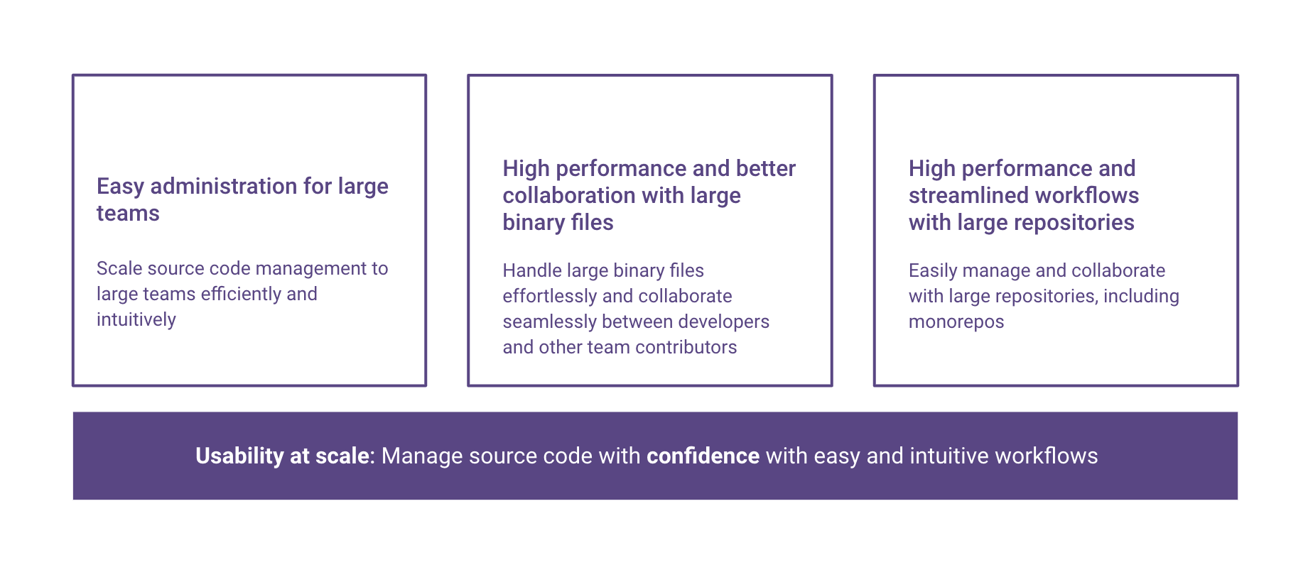 Source Code Management Strategy Pillars