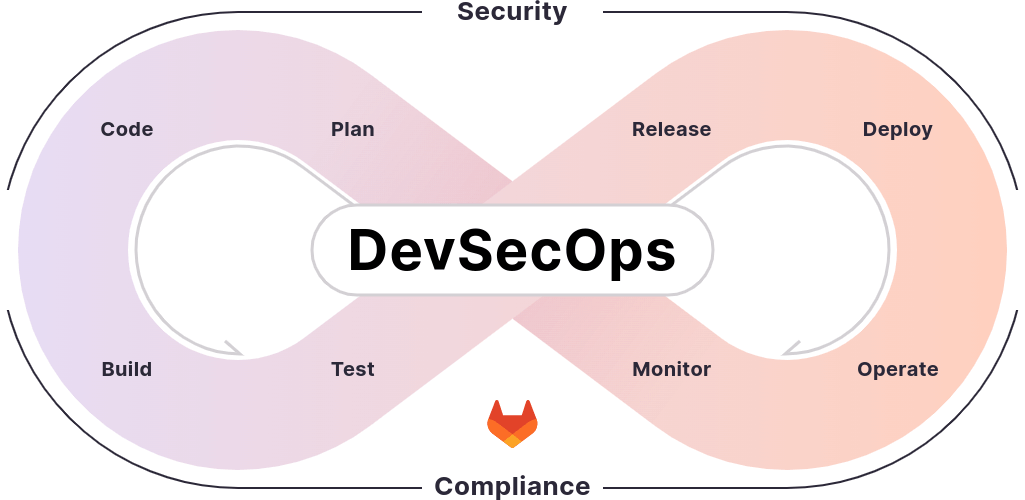 11.0 to 12.0: How we got to DevSecOps in a single application image png