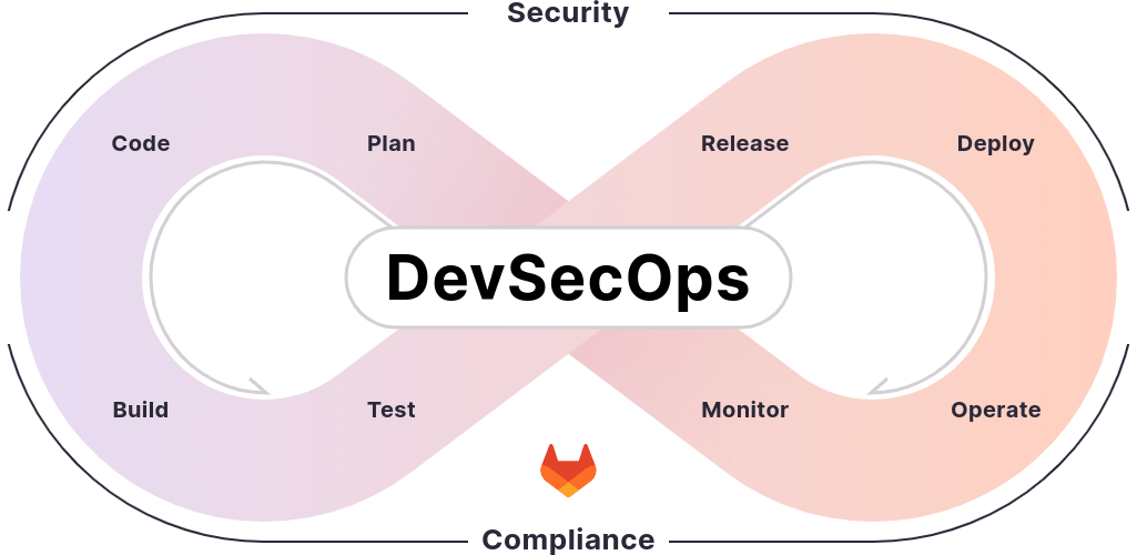 What is DevOps? | MLOps vs DevOps