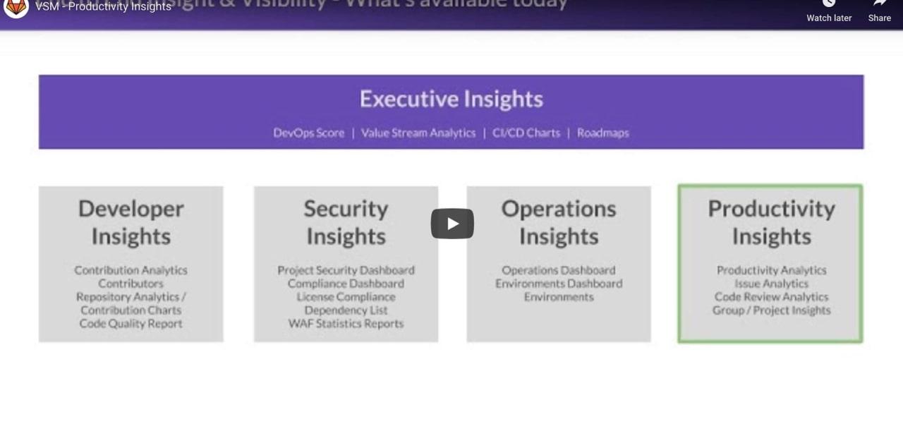 VSM Security Insights